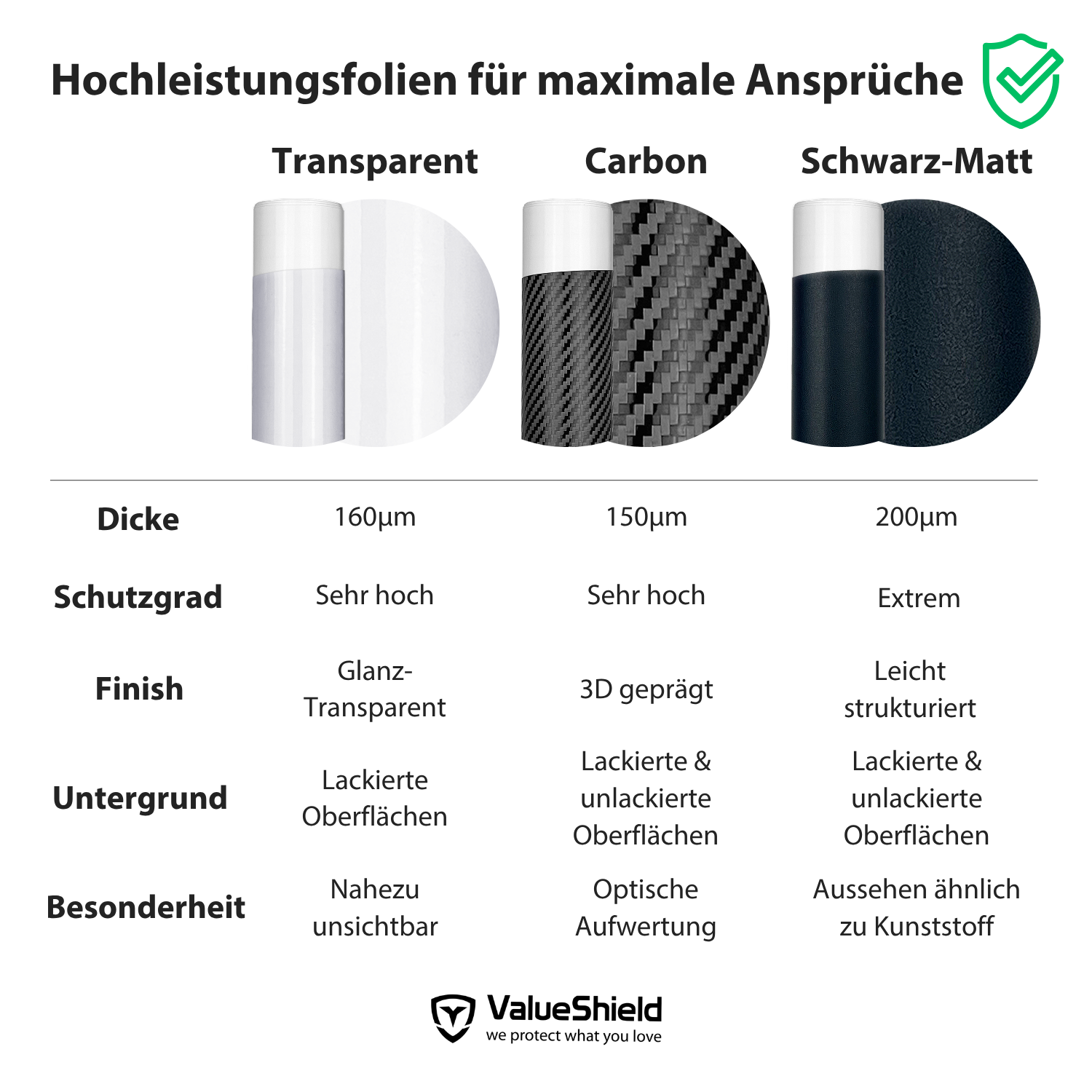 Ladekantenschutz für Peugeot 3008 II (M) 2016-2024 (5-Türer SUV)