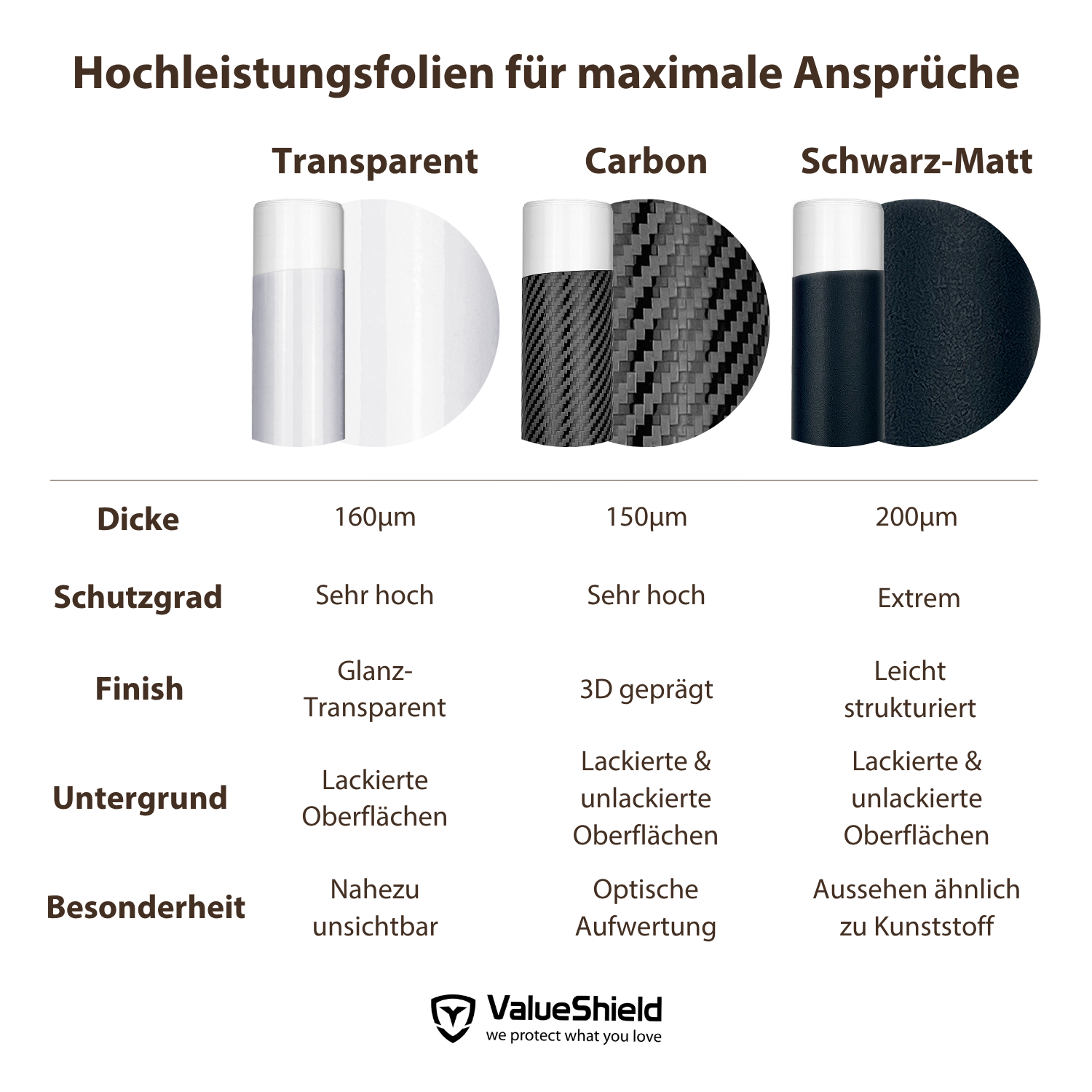 Protections de seuil de porte (toutes les portes) compatibles avec Skoda Superb 3 (V) 2015-2024 (Berline 5 portes)